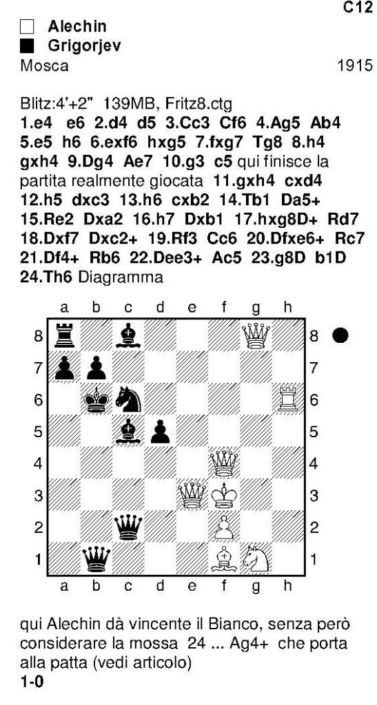 Partita tra Alechin vs Grigorjev del 1915